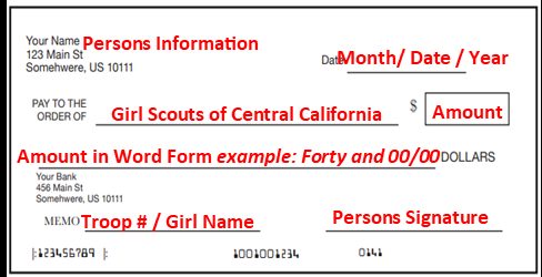 Checks that are taken as a form of payment must have the following ...